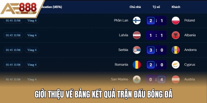 Giới thiệu về bảng kết quả trận đấu bóng đá