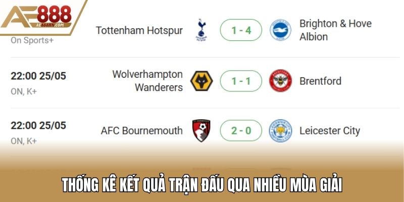 Thống kê kết quả trận đấu qua nhiều mùa giải